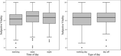 The modified German subjective vitality scale (SVS-GM): Psychometric properties and application in daily life